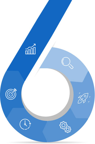 Seven steps of investment research process